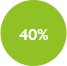 40