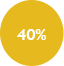 40